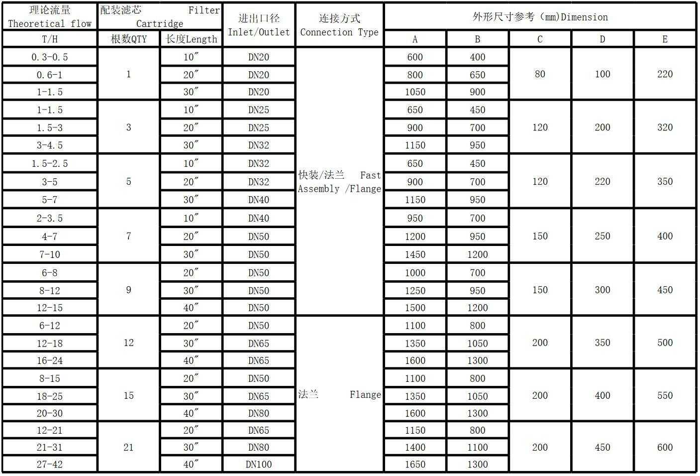 濾芯過濾器(圖4)