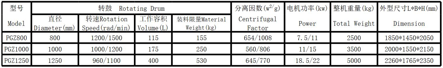 自動刮刀離心機(圖2)