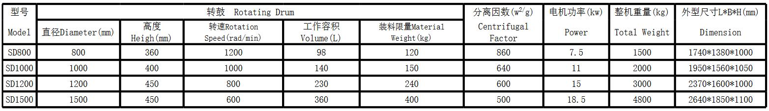 上卸料離心機(圖1)