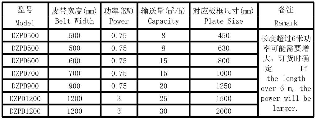 皮帶輸送機(jī)(圖4)