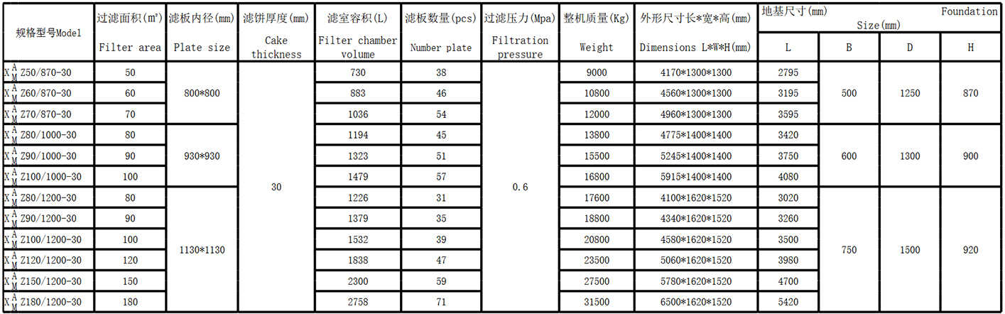 鑄鐵壓濾機(jī)(圖4)