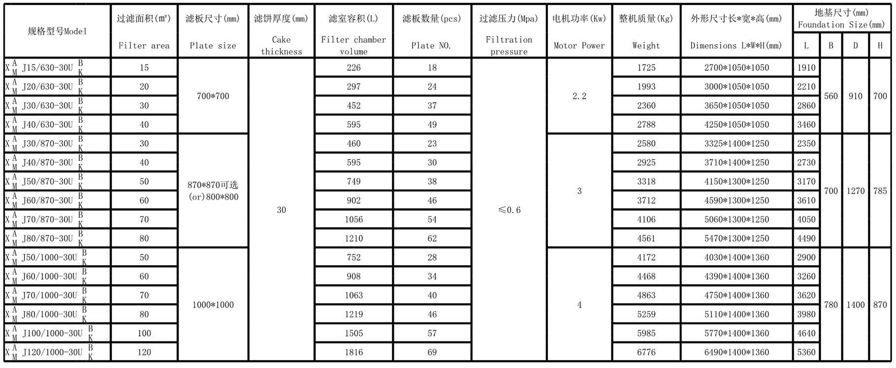 廂式壓濾機(jī)(圖12)